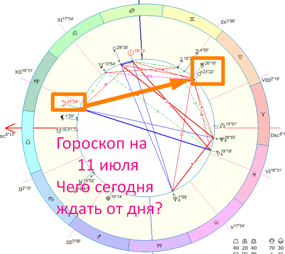 Карта дня. Автор - астролог Быкова Оксана