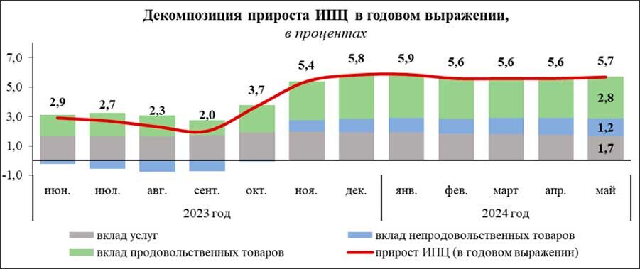    Скриншот: Mart.gov.by