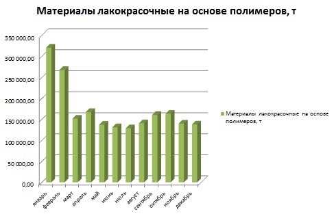 Данные Ростат