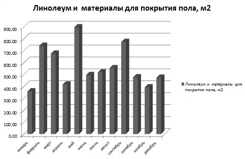 Данные Росстат