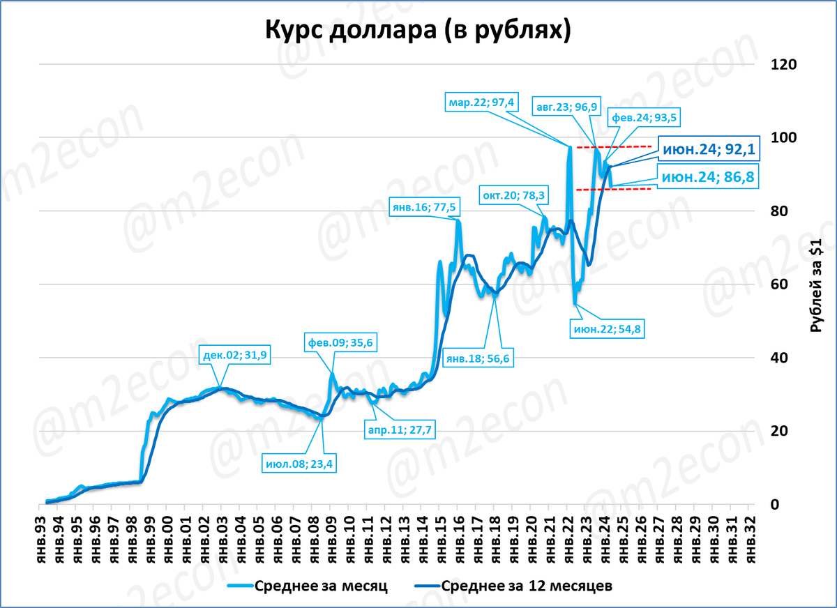 Курс рубля апреля 2024 месяц