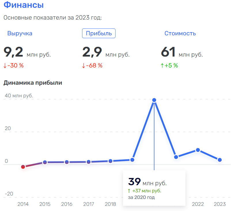 Сегодня в выпуске:    — Помогают ли анализы аналитиков прогнозировать отечественную инфляцию?  — Дивный мир лухури  — Кредитов будут давать меньше  — А цена на водку повысится.-10