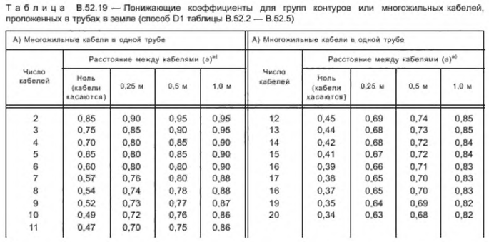 Допустимый ток ппгнг. Допустимый ток ппгнг