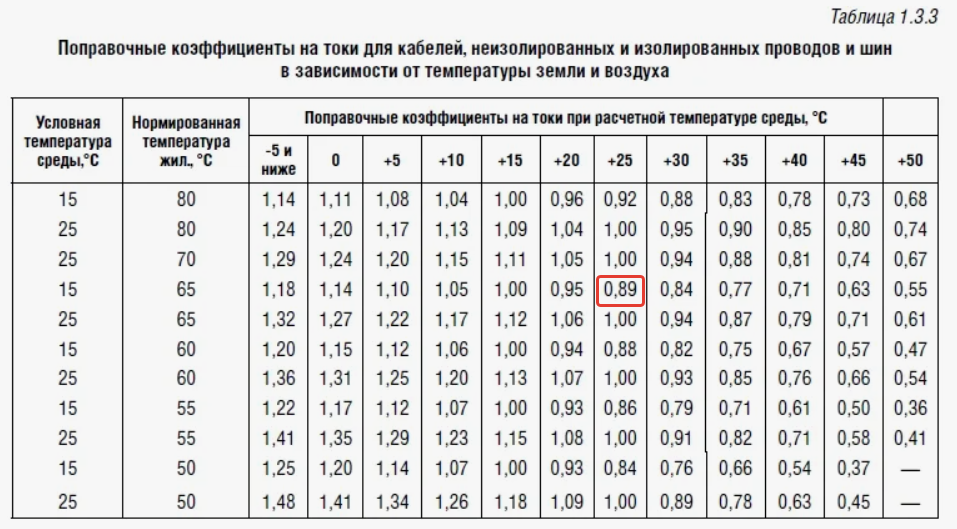 Авббшв 4х240 допустимый ток. Авббшв 4х240 допустимый ток