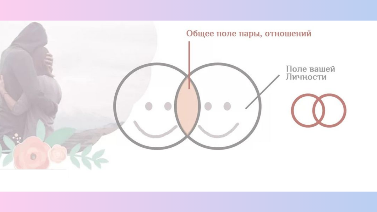 Схематическое избражение баланса значимости