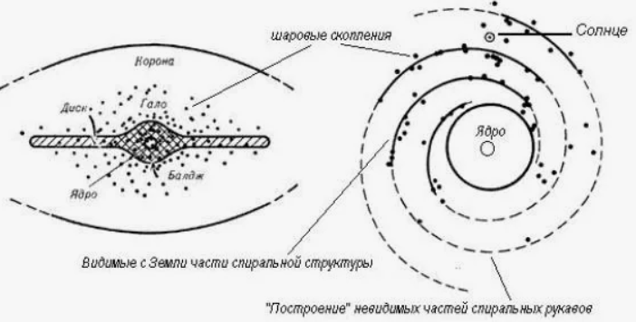 Схематически млечный путь рисуют так