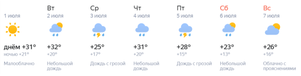 Прогноз погоды на неделю