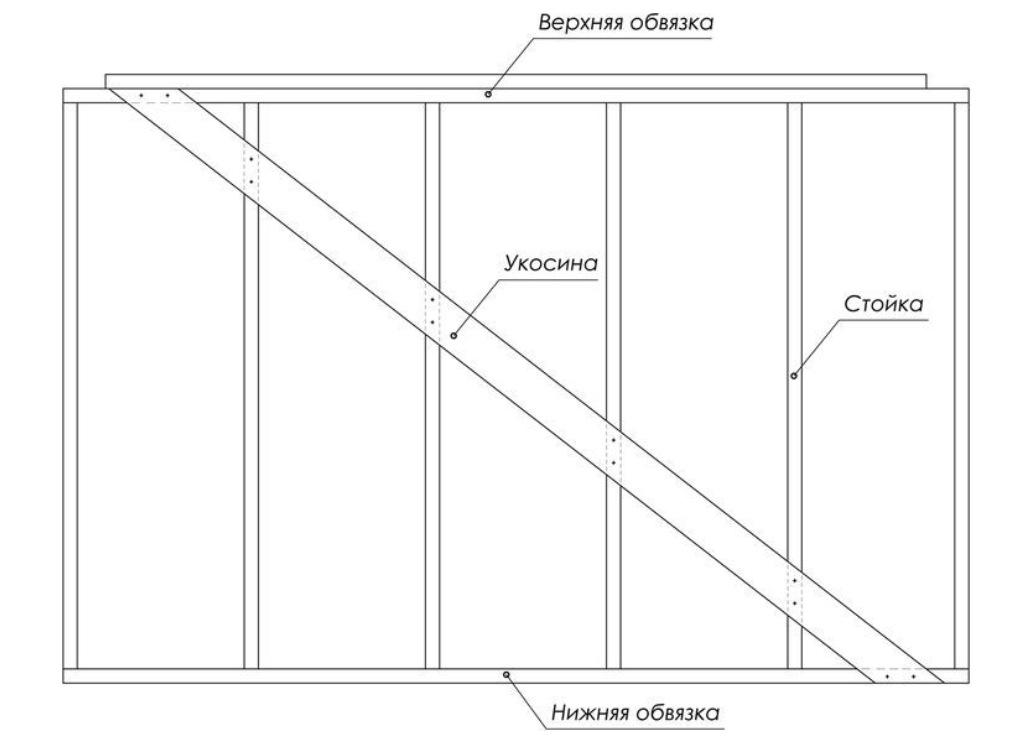 По идее это правильная укосина. Разве что, лучше было бы пустить от угла