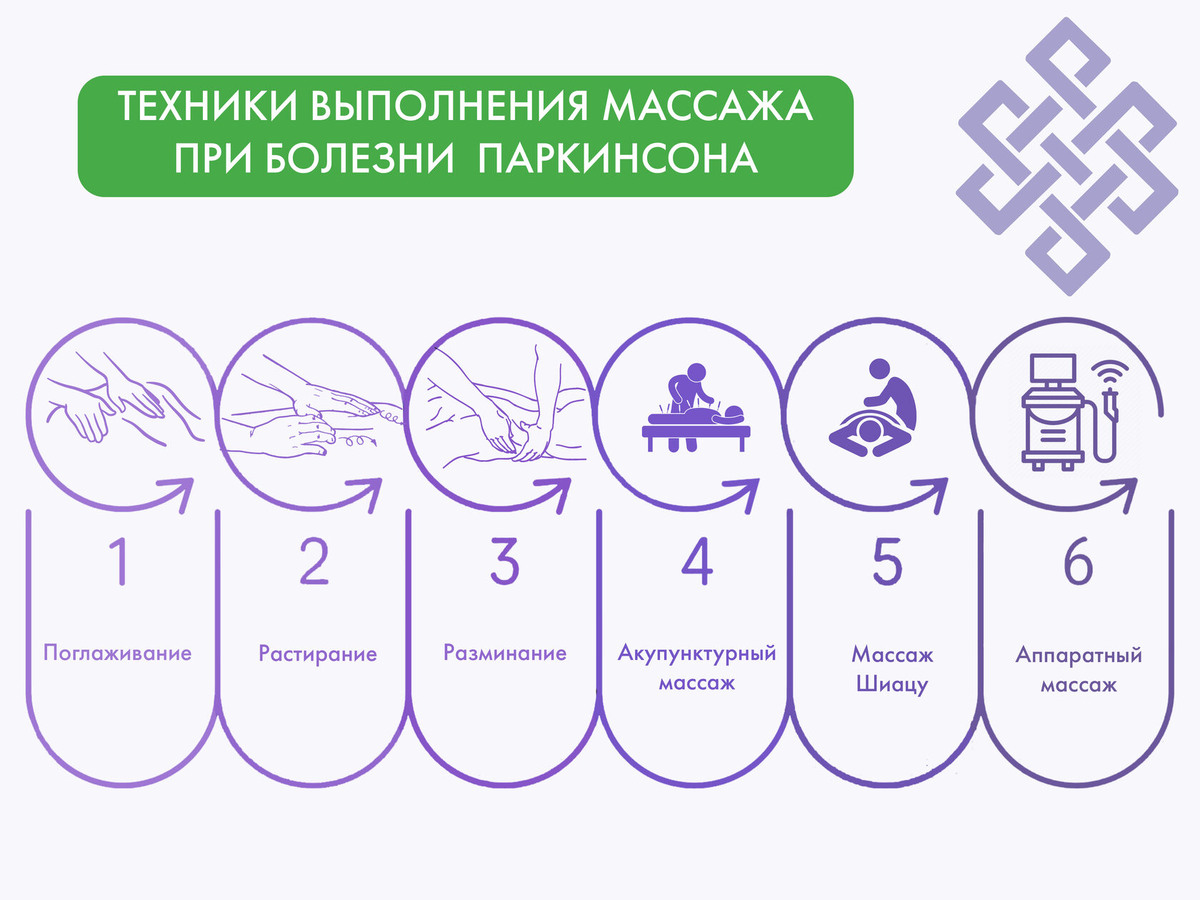 Техники выполнения массажа при болезни Паркинсона 