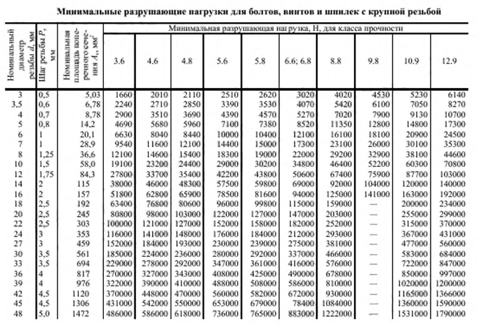 https://files.stroyinf.ru/Data/14/1498.pdf