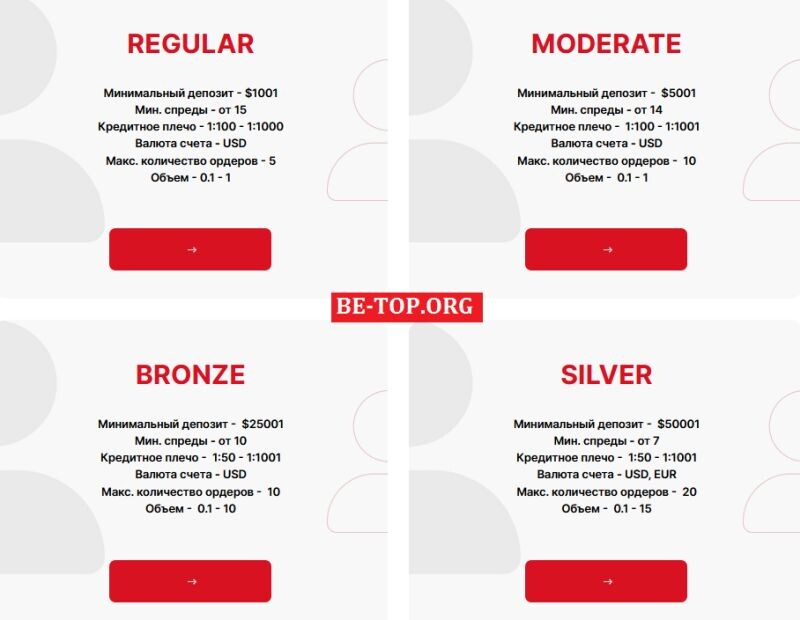 Возможность снять деньги с "ADEGroup" не подтверждена.