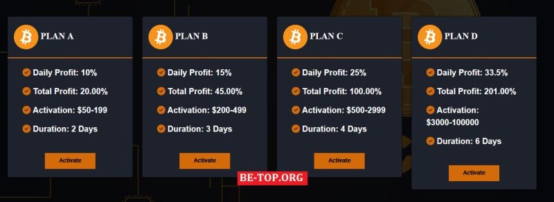 Возможность снять деньги с "Chist Finance" не подтверждена.