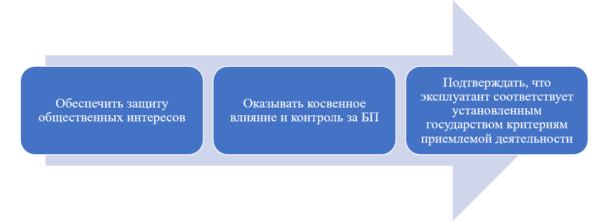 Зачем государству нужно выдавать перевозчику Сертификат Эксплуатанта?