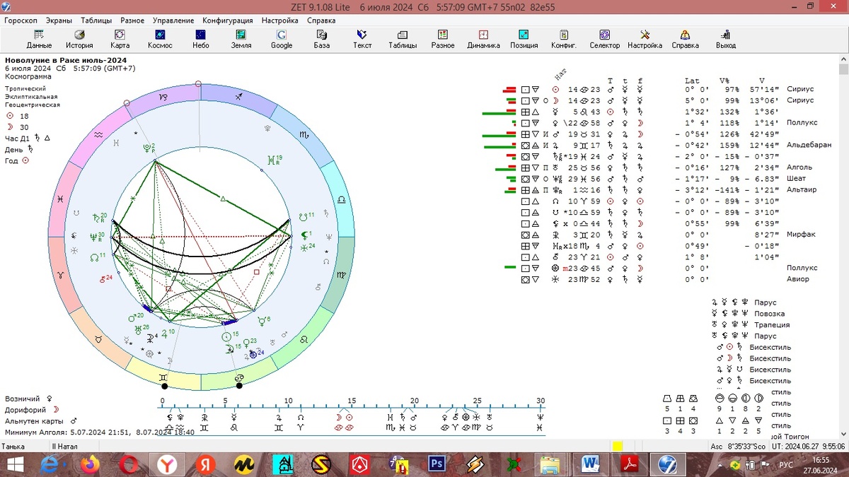 Гороскоп новолуния в Раке 6 июля 2024 года