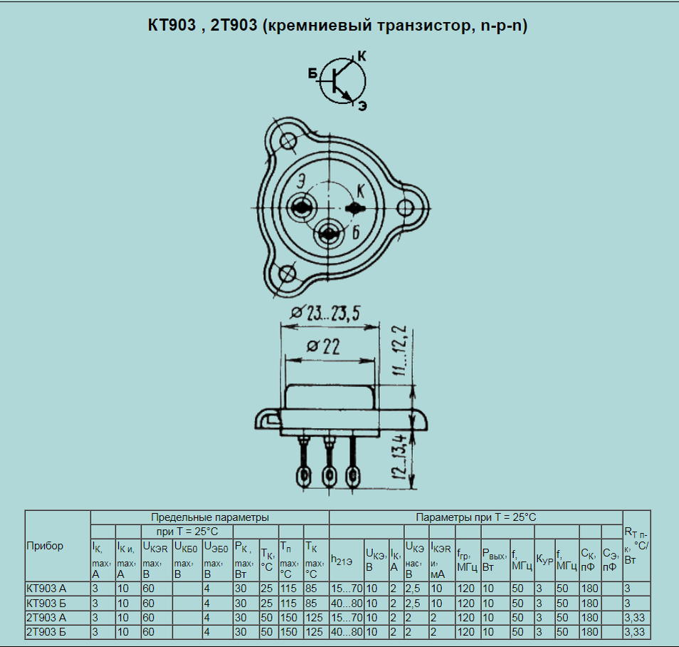 Разница в усилении