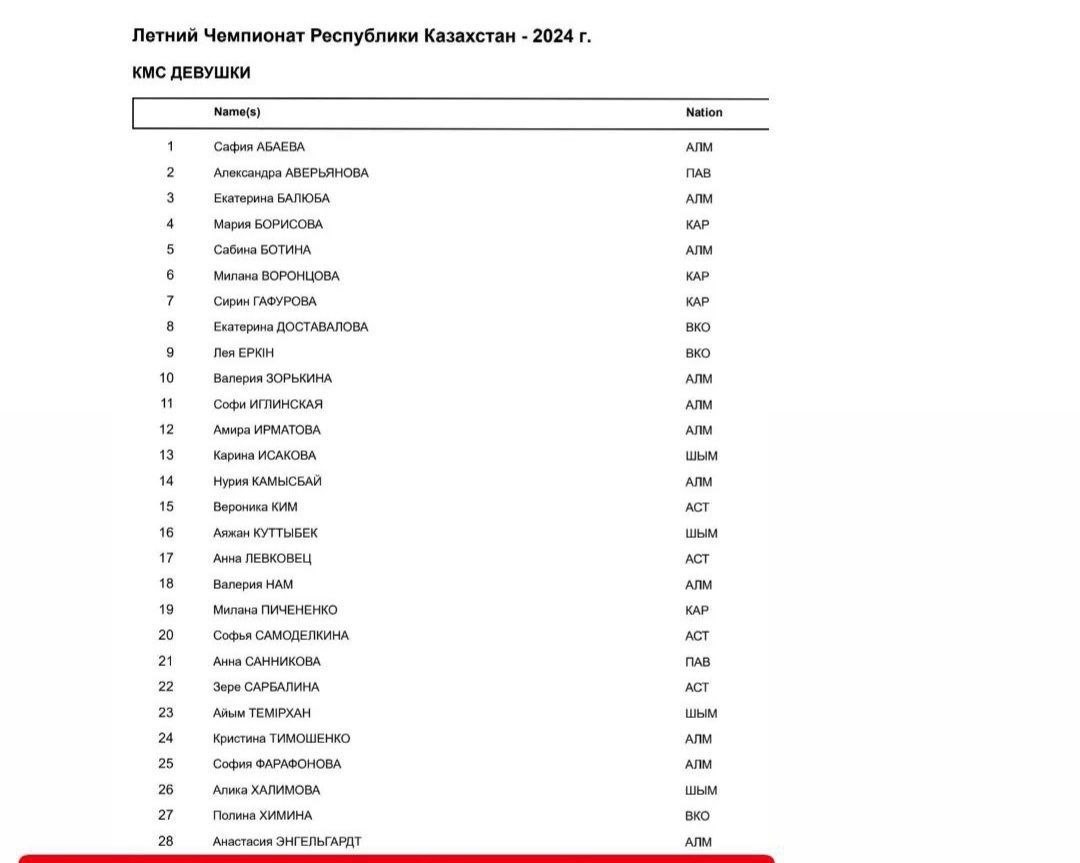 На официальном сайте ISU появились списки с квотами на этапы юниорской серии гран-при. России тоже дали квоты - по одной на каждый вид.-2