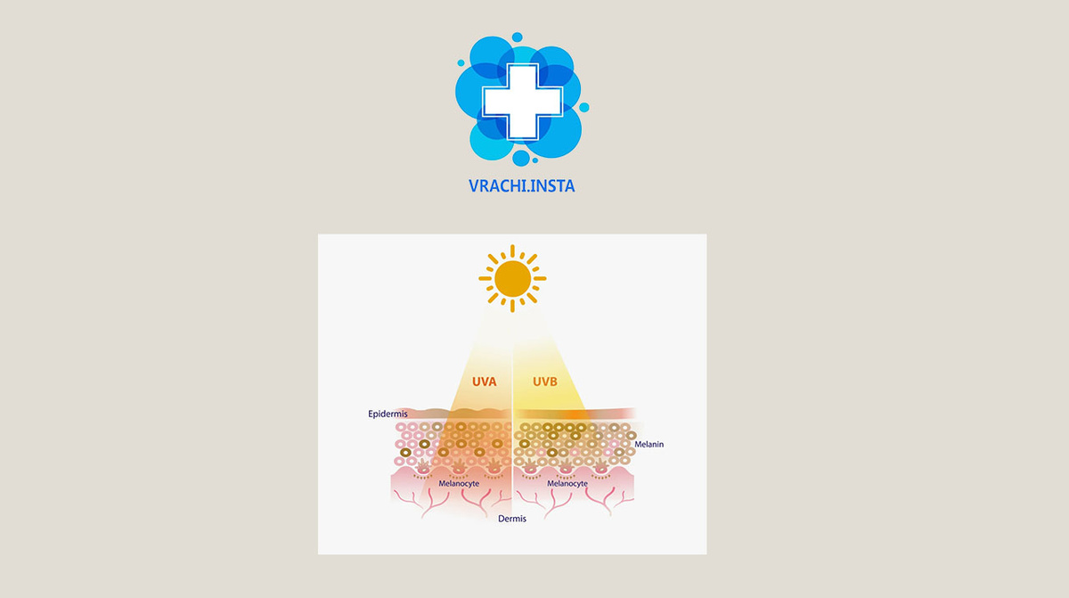 На кожу воздействует 2 типа лучей:
UVA (длинные) и UVB (короткие)
___

Материал опубликован с согласия автора врача-косметолога, дерматолога Аревик Степанянц ___

* UVA-лучи добираются до глубоких...