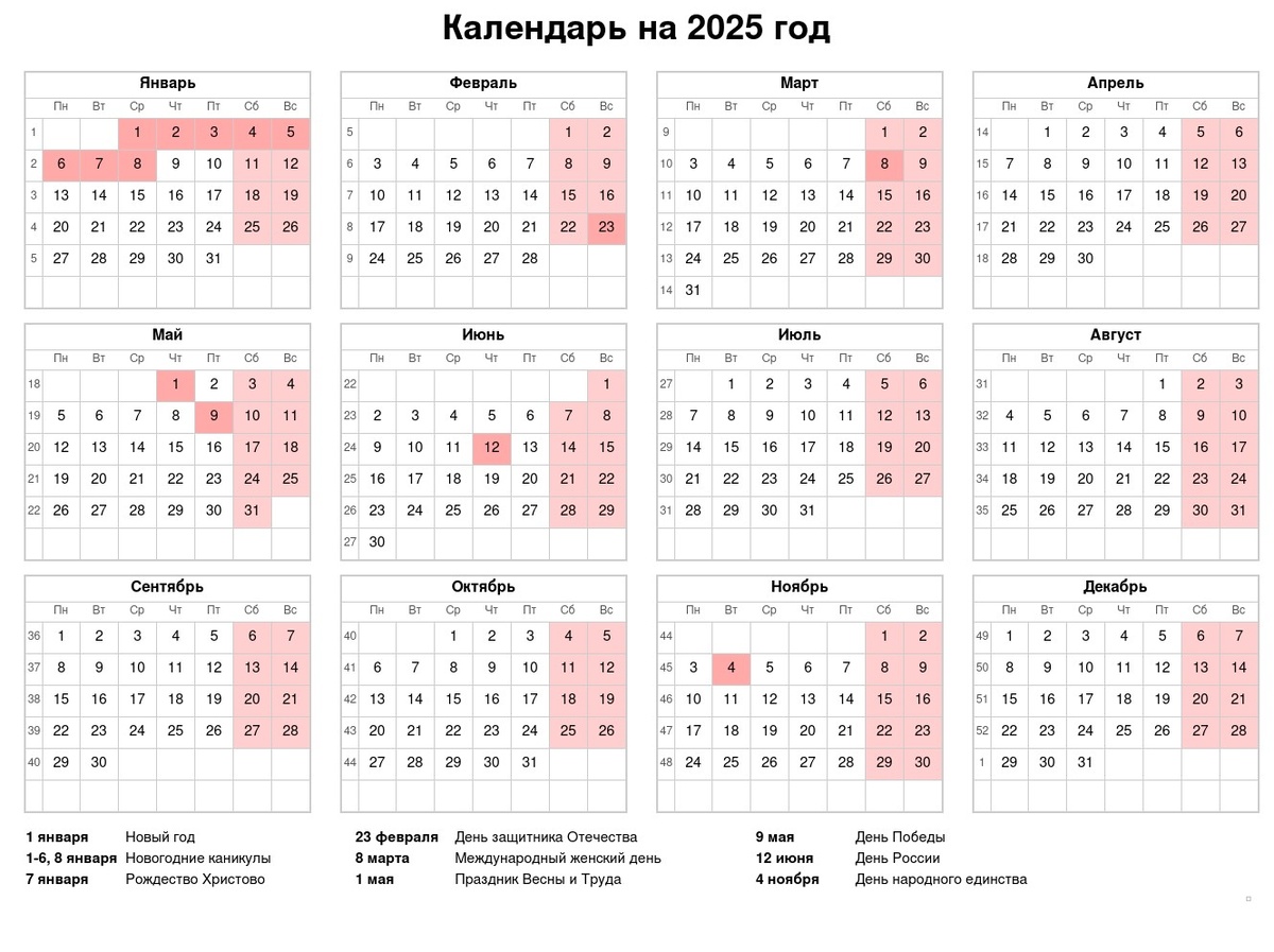 Рабочие дни в 2025 по месяцам