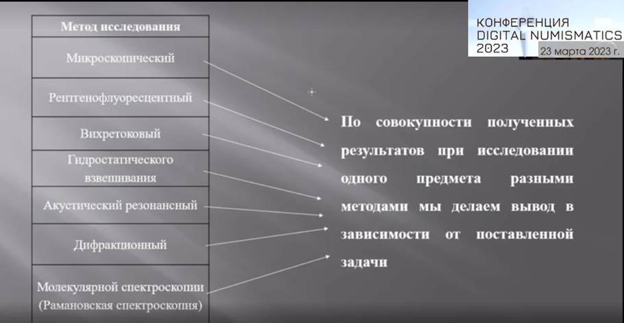 Фото1. Слайд с конференции Digital Numismatics 23.03.2023 г.