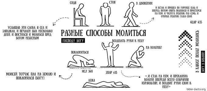 В какой позе правильно молиться?