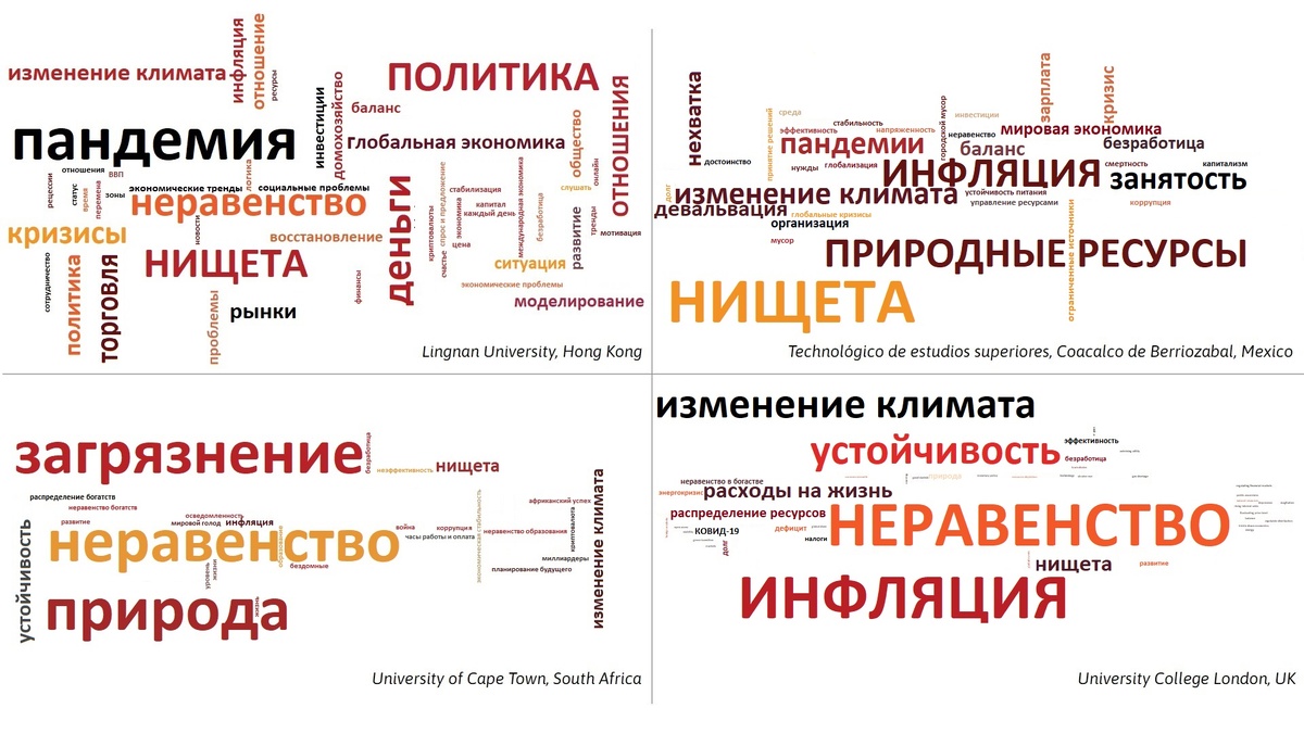 Самые насущные проблемы, которые должны решить экономисты, по мнению студентов четырех университетов, в 2021 и 2022 годах