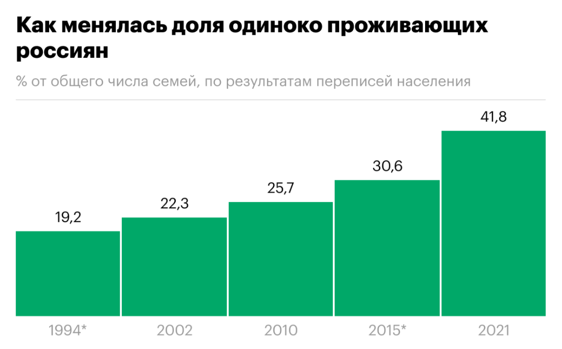 Источник: Сайт РБК