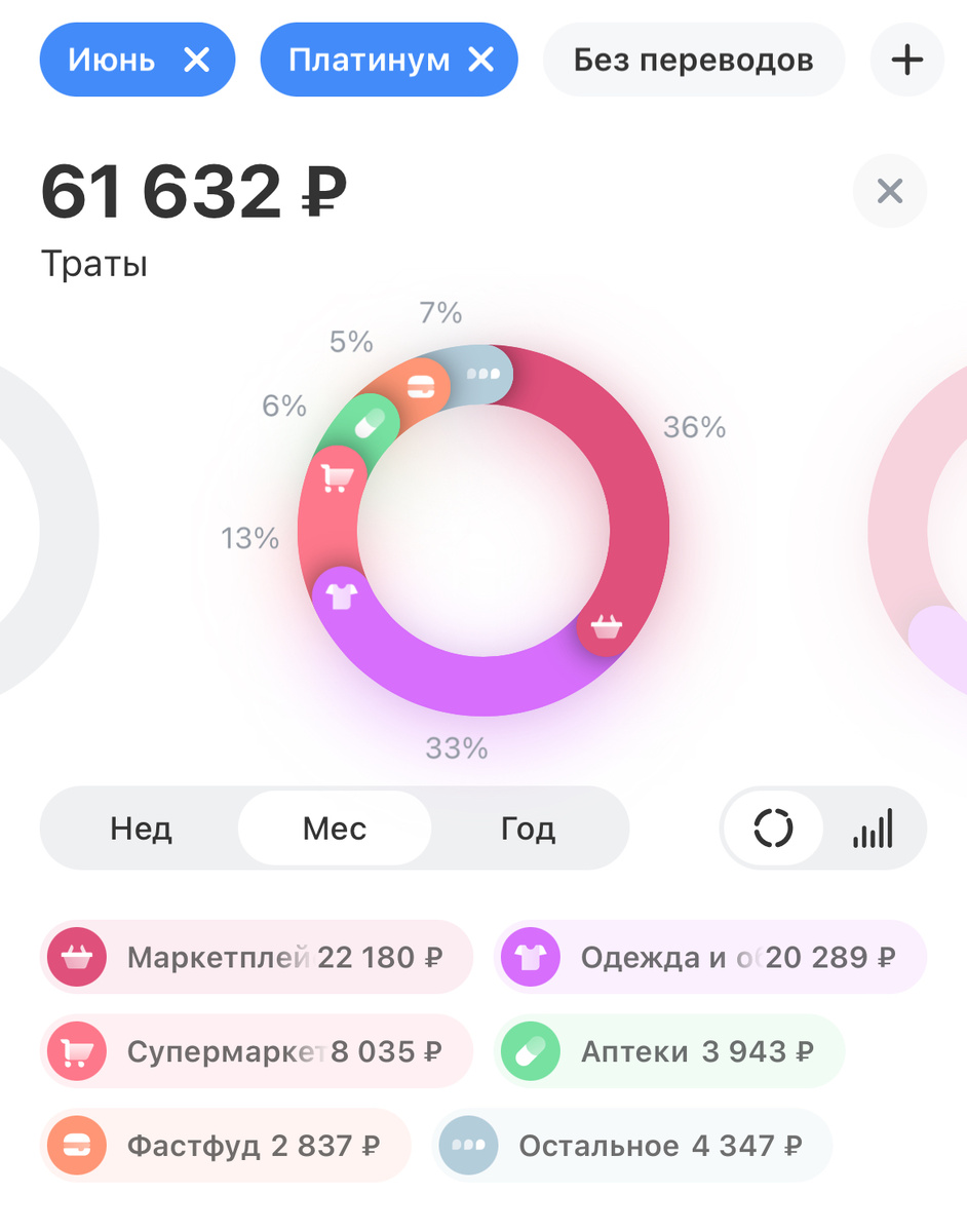 Ого, и это при условии, что много я покупаю еще с карты мужа (детские расходники и продукты)