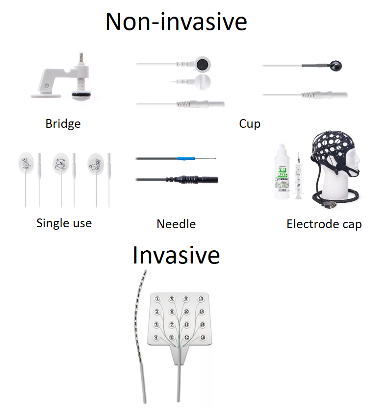 EEG electrodes types