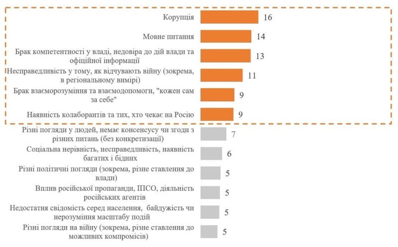    Соцопрос подтвердил, что единой Украины не было и нет