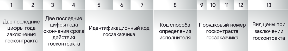 сверху порядковый номер символа, снизу расшифровка