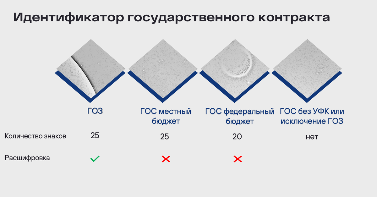 Примеры разных ИГК