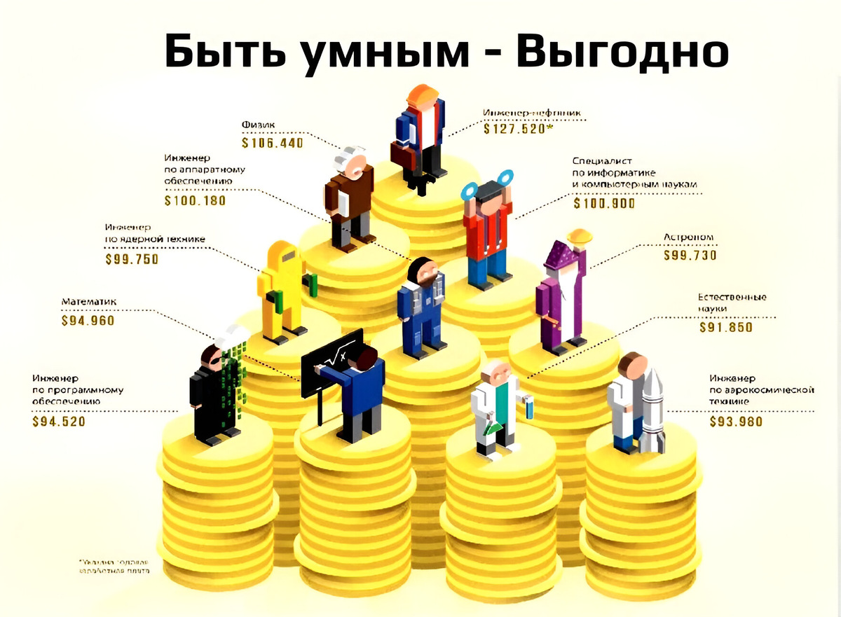 Престижные профессии после 9 класса