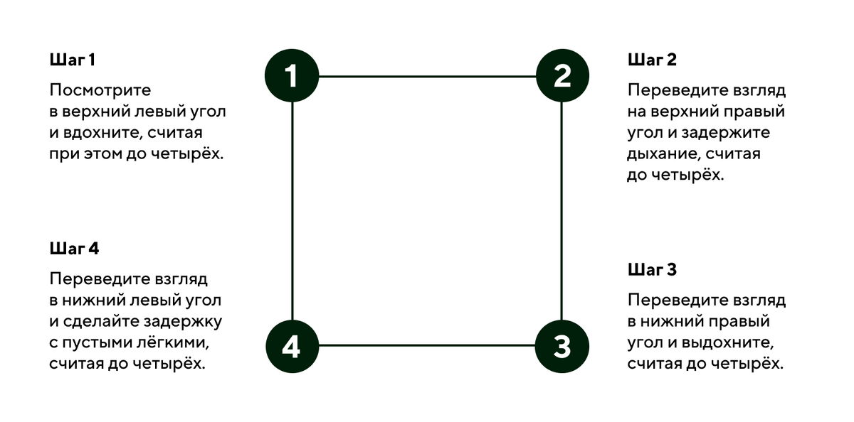 Техника дыхания по квадрату - один из самых простых и действенных способов для самоуспокоения. Фото: allo.tochka.com