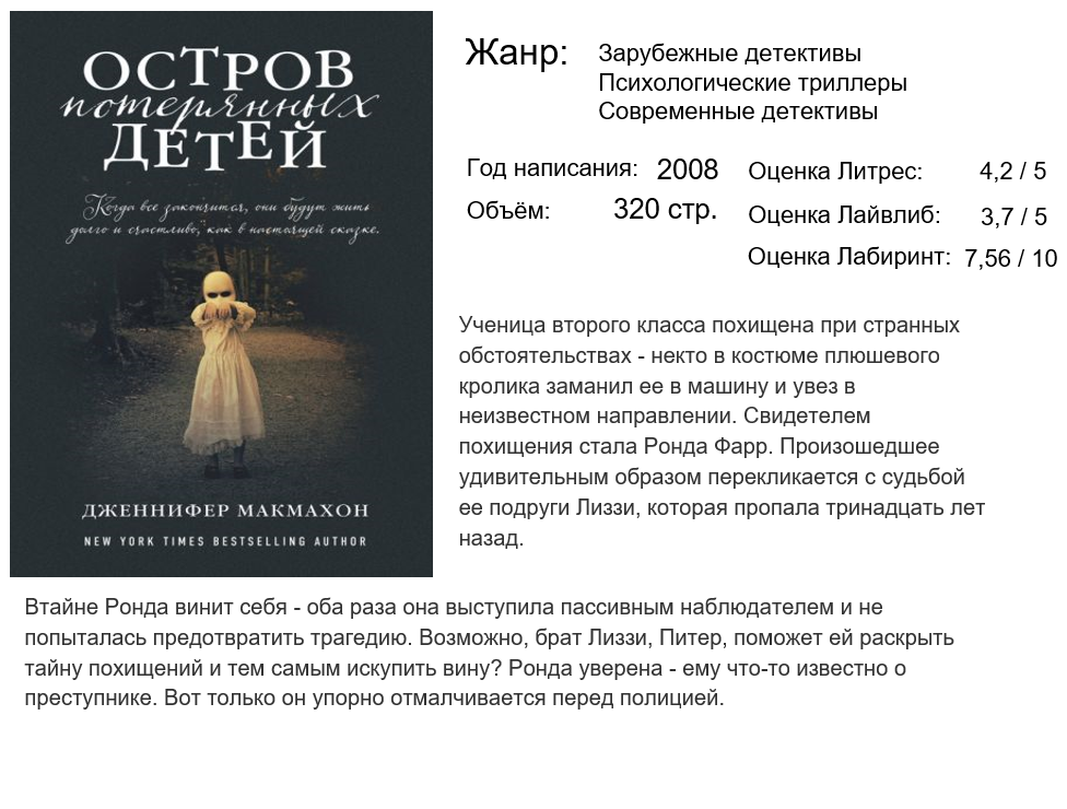 Коллаж автора, созданный с помощью информации с сайтов Литрес и Лабиринт