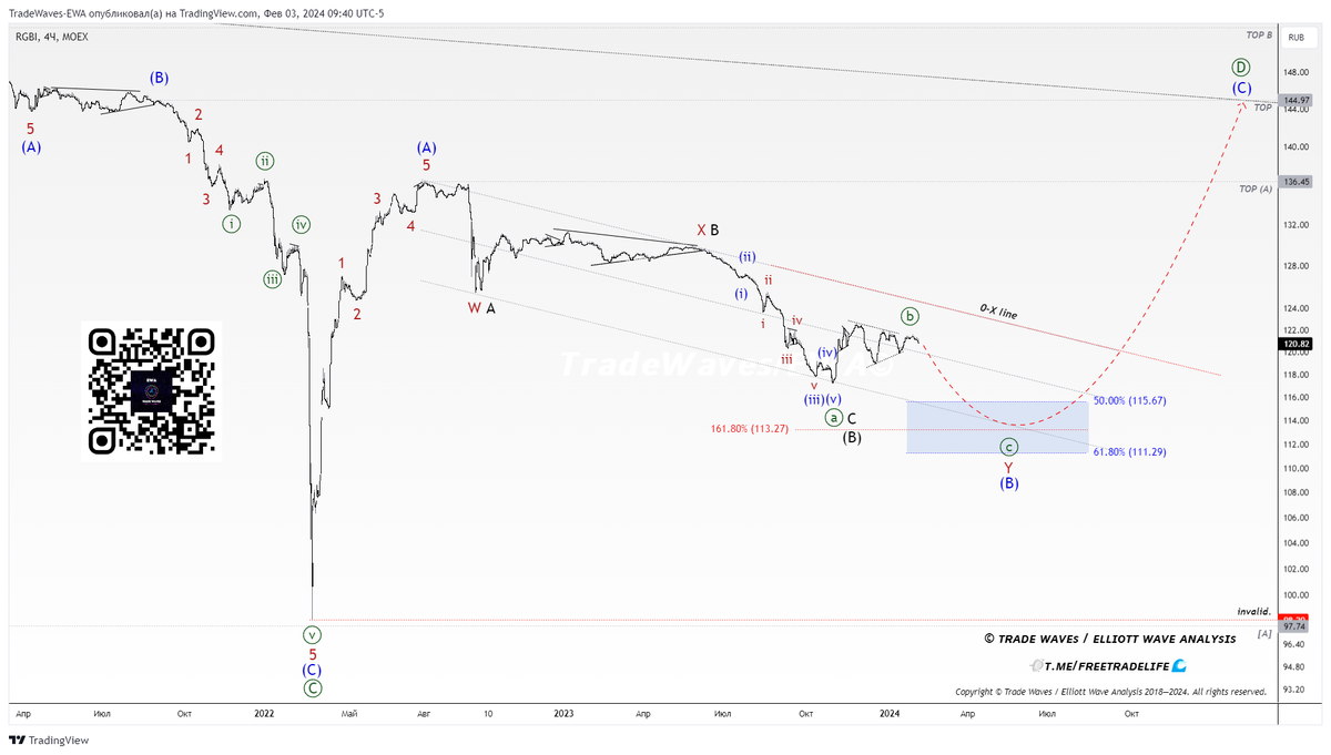 Рис.1: Подсчёт с открытого обновления 04.02.2024
