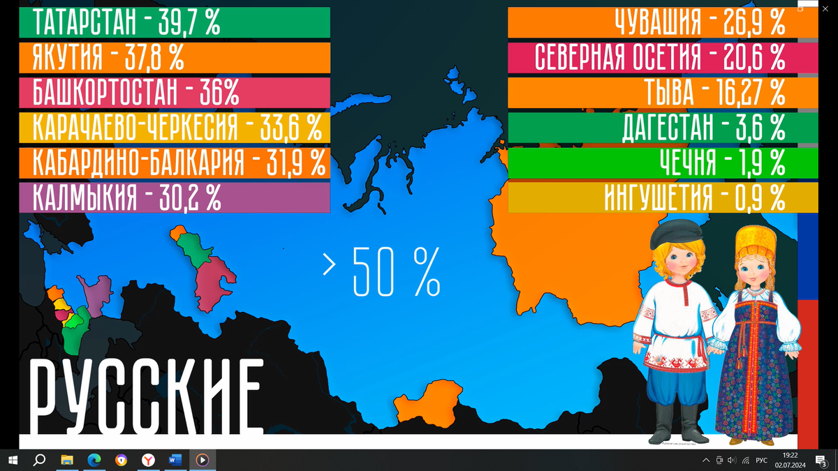 Процент русского населения