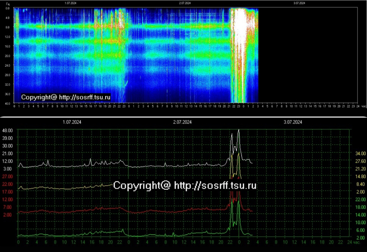 Информация с http://sosrff.tsu.ru