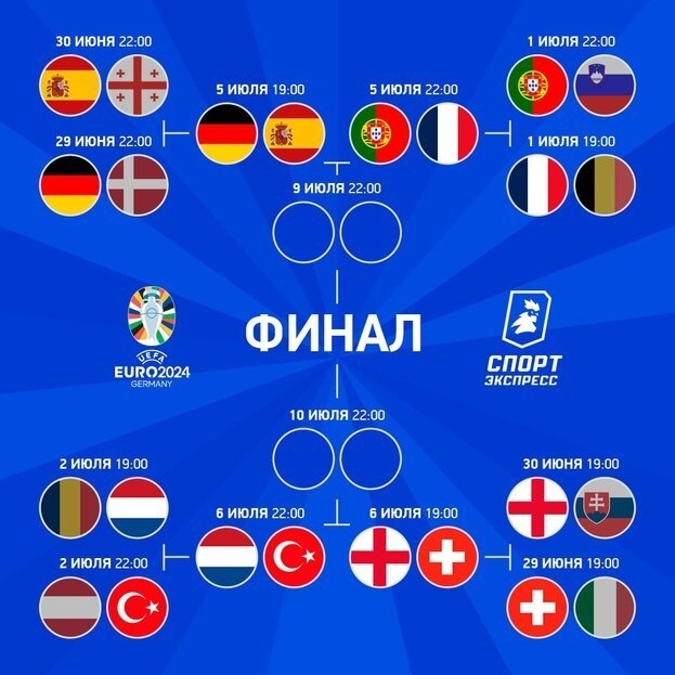    Сетка 1/4 финала Евро-2024.