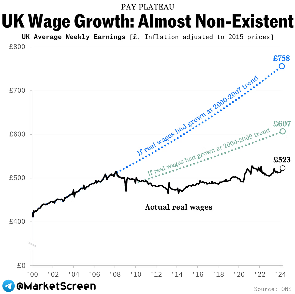 Сегодня в выпуске:  — А про какаву все забыли. Печально за какаву. — Недвижимость в США туземунит! — Самые богатые СЕО — Поставки нашей нефти опять лютуют Доброе утро, всем привет!-4