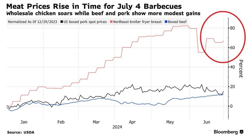 Сегодня в выпуске:  — А про какаву все забыли. Печально за какаву. — Недвижимость в США туземунит! — Самые богатые СЕО — Поставки нашей нефти опять лютуют Доброе утро, всем привет!-6