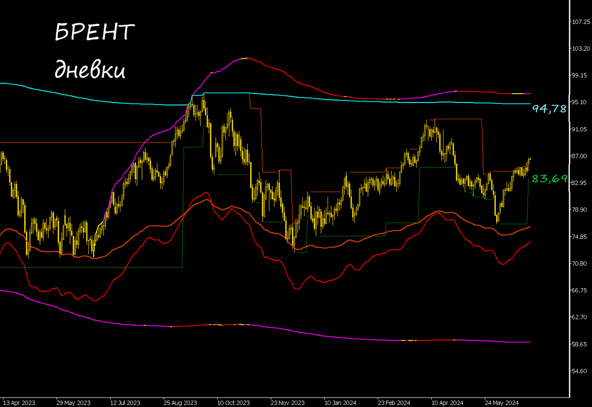 Сегодня в выпуске:  — А про какаву все забыли. Печально за какаву. — Недвижимость в США туземунит! — Самые богатые СЕО — Поставки нашей нефти опять лютуют Доброе утро, всем привет!-10