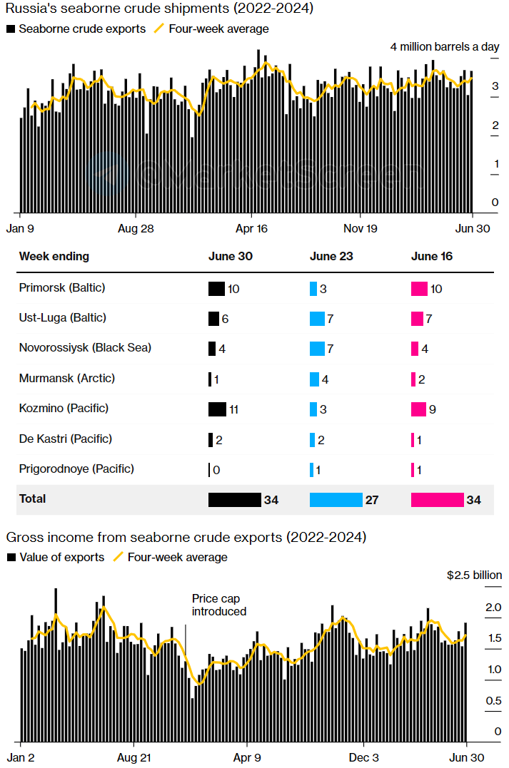 Сегодня в выпуске:    — А про какаву все забыли. Печально за какаву.  — Недвижимость в США туземунит!  — Самые богатые СЕО  — Поставки нашей нефти опять лютуют Доброе утро, всем привет!-14