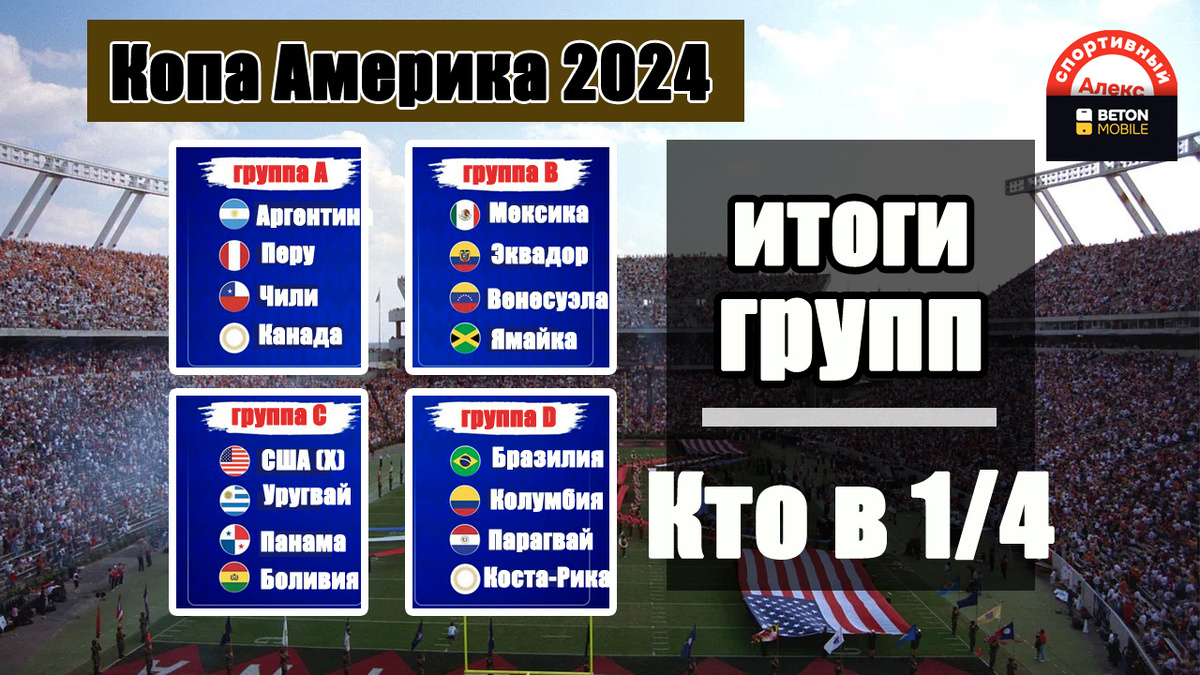 Здравствуйте, уважаемые любители футбола. Вы на канале «Алекс Спортивный». Завершился групповой этап на Копа Америка 2024. Кто вылетел? Узнаем, кто пробился в четвертьфинал, когда матчи.