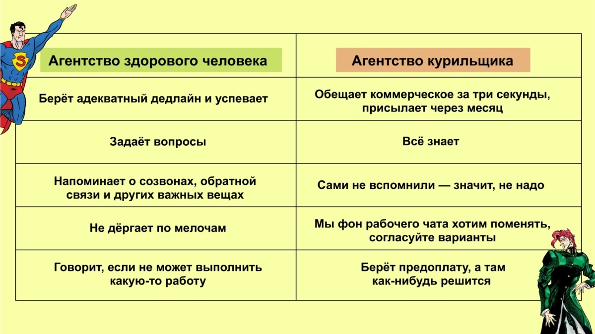 Сколько стоит СММ (SMM). Как рассчитать бюджет на продвижение в соцсетях | Pressfeed. Журнал