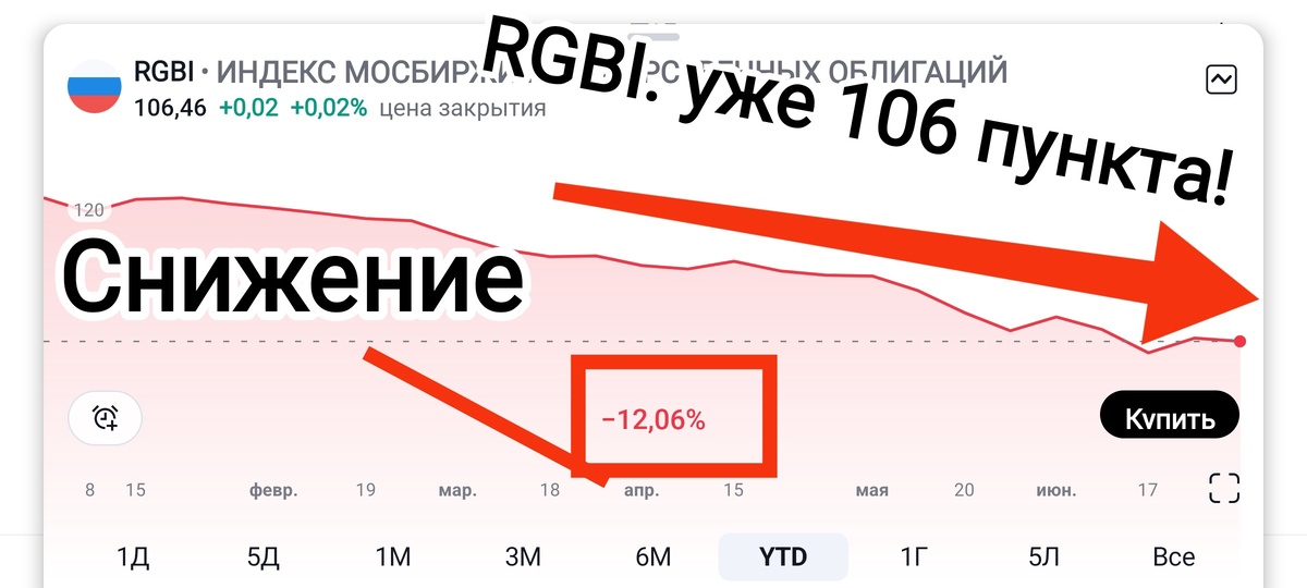 Взято из личного кабинета с целью иллюстрации