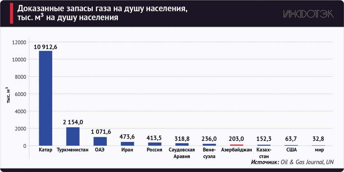 Рисунок 1