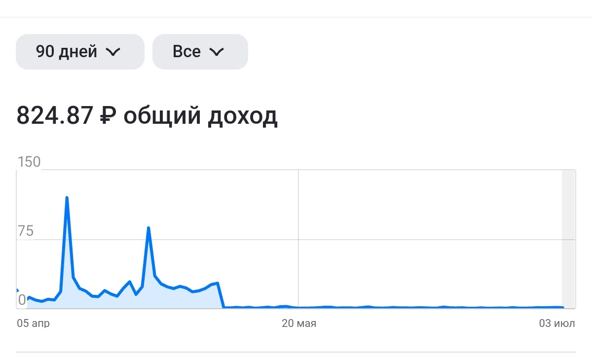 Было по 20-30 р в день, сейчас 50 копеек. 