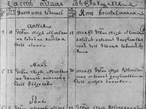 Метрическая запись Суйдовской церкви о рождении Арины Родионовны.
