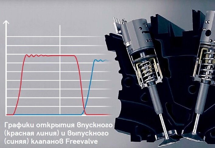 Здравствуйте, друзья. Сегодня немного отвлекусь от темы существующего автомобилестроения. Сегодня статья о технологии недалекого будущего, которая должна пойти в массовое производство.