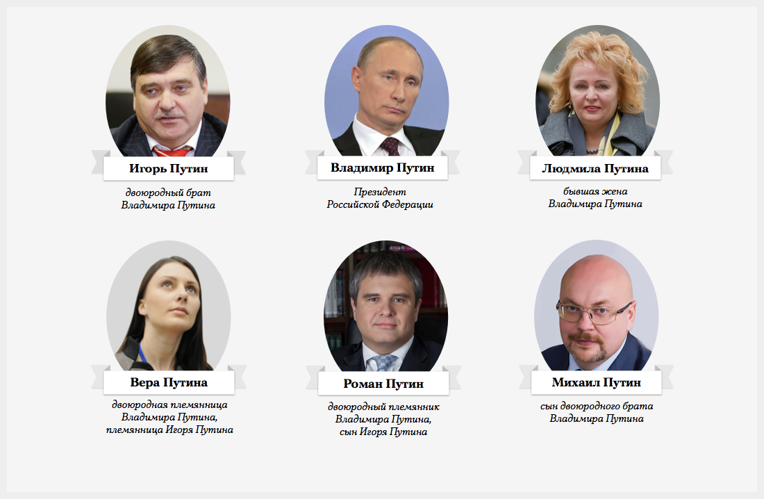 Родственники Путина